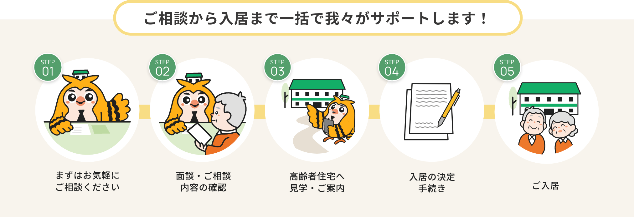 ご相談から施設の見学、手続き、入居まで一括で我々がサポートします！