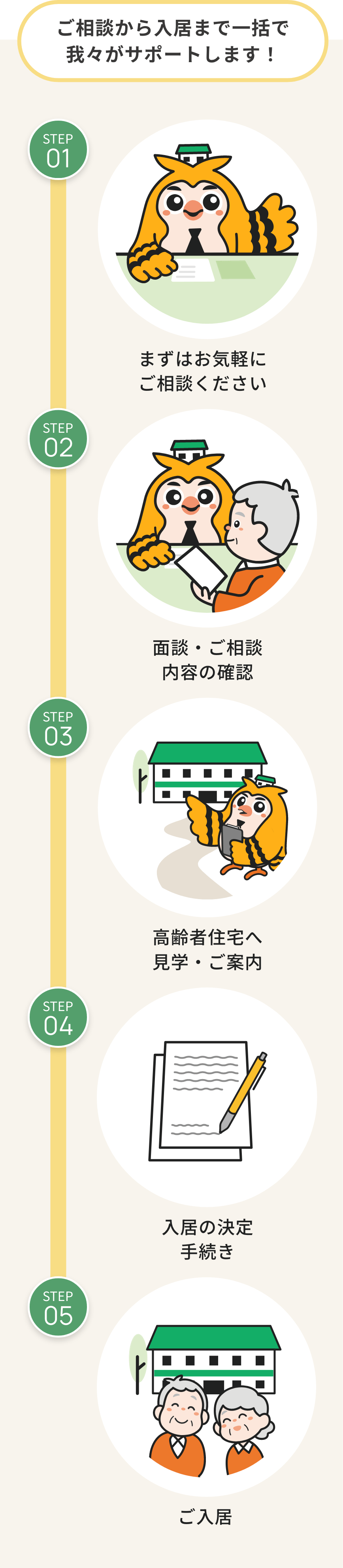 ご相談から施設の見学、手続き、入居まで一括で我々がサポートします！